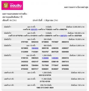 ตรวจหวยออมสิน 1 มิถุนายน 2561 ตรวจผลรางวัลสลากออมสินพิเศษ ...