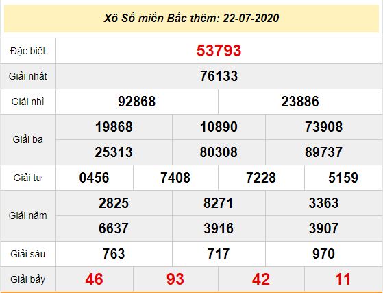 à¸«à¸§à¸¢à¸®à¸²à¸™à¸­à¸¢ 22 à¸à¸£à¸à¸Žà¸²à¸„à¸¡ 2563 à¸•à¸£à¸§à¸ˆà¸œà¸¥à¸«à¸§à¸¢à¸®à¸²à¸™à¸­à¸¢ à¸ž à¹€à¸¨à¸© à¸›à¸à¸• Vip à¸‡à¸§à¸