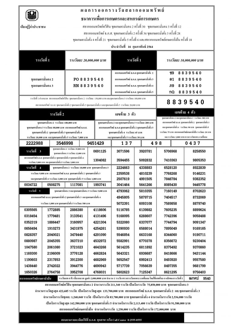 ธกส 16 มีนาคม 2564 ตรวจผลรางวัลสลาก ธ.ก.ส. งวดวันที่ 16 ...